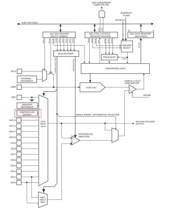 ATmega32U4-ADC-Schematic-500